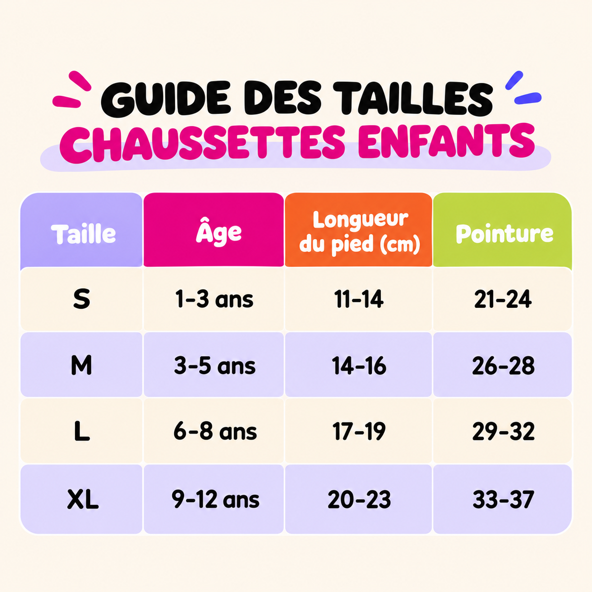 Lot de 5 paires de Chaussettes Antidérapantes Enfant (De 1 an à 12 ans)